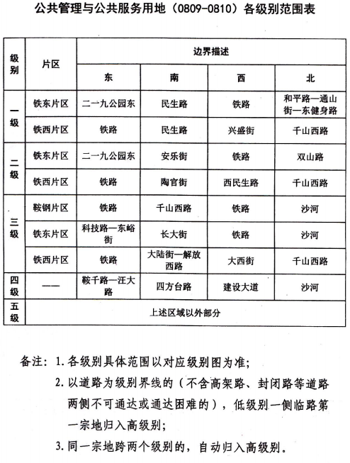 鞍山市城区公共管理与公共服务项目用地各级别范围表