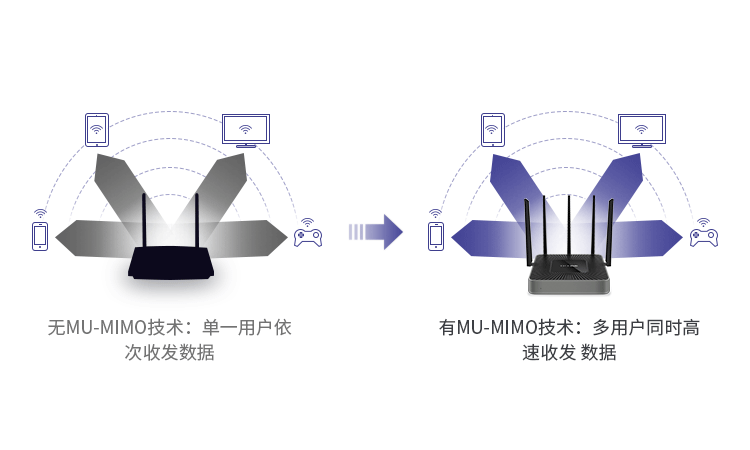 TP-TL-WAR1300L  千兆无线路由(无线70台/有线30台)