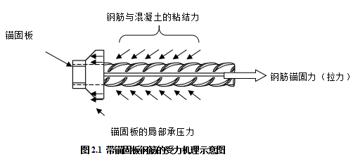 建筑業(yè)10項(xiàng)新技術(shù)之鋼筋機(jī)械錨固技術(shù) 建筑業(yè)10項(xiàng)新技術(shù)之鋼筋機(jī)械錨固技術(shù)