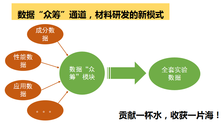 正式宣布上线的新材道APP,将如何引爆材料行业新热点? 正式宣布上线的新材道APP,将如何引爆材料行业新热点?