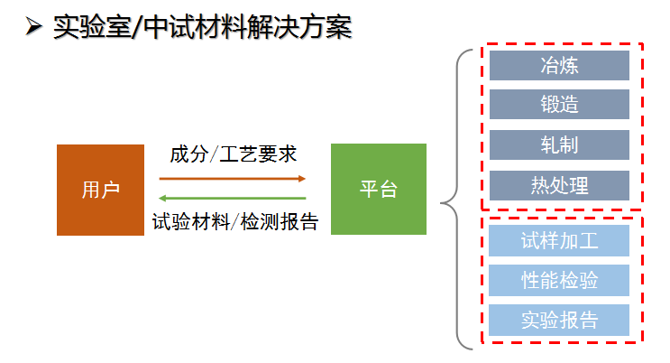 正式宣布上线的新材道APP,将如何引爆材料行业新热点? 正式宣布上线的新材道APP,将如何引爆材料行业新热点?