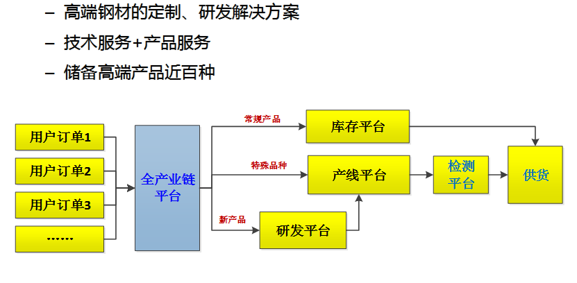正式宣布上线的新材道APP,将如何引爆材料行业新热点? 正式宣布上线的新材道APP,将如何引爆材料行业新热点?