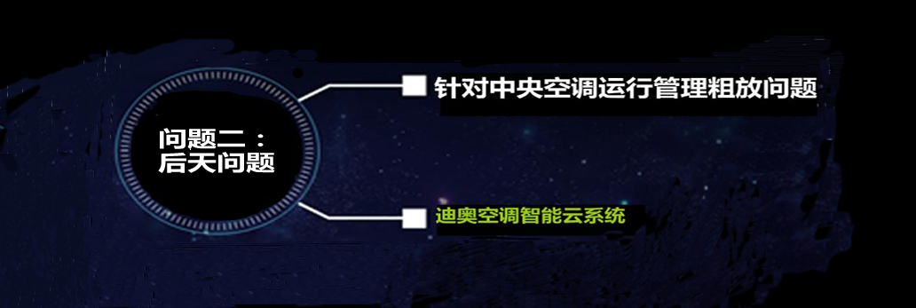 为什么E-ICMA可以节能25-50%