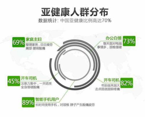 经络通治疗仪语音导航芯片推荐