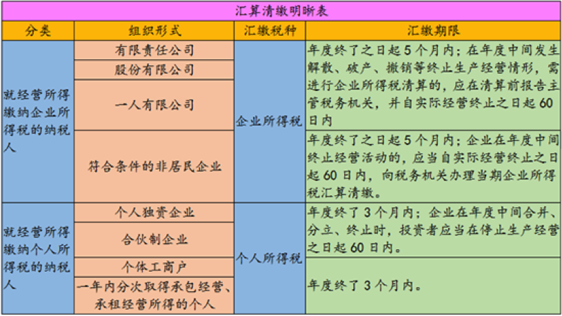 年度汇算清缴审计