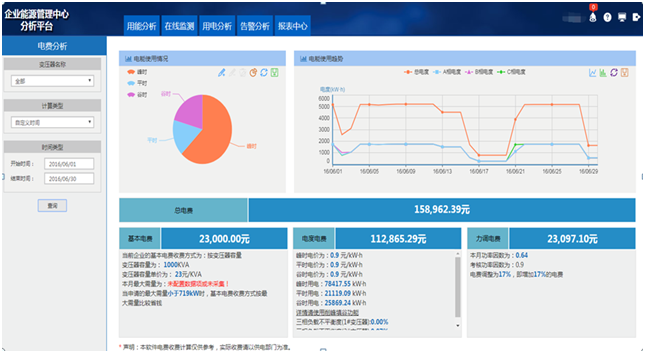 能耗在线监测(能源管理) 能耗在线监测(能源管理)