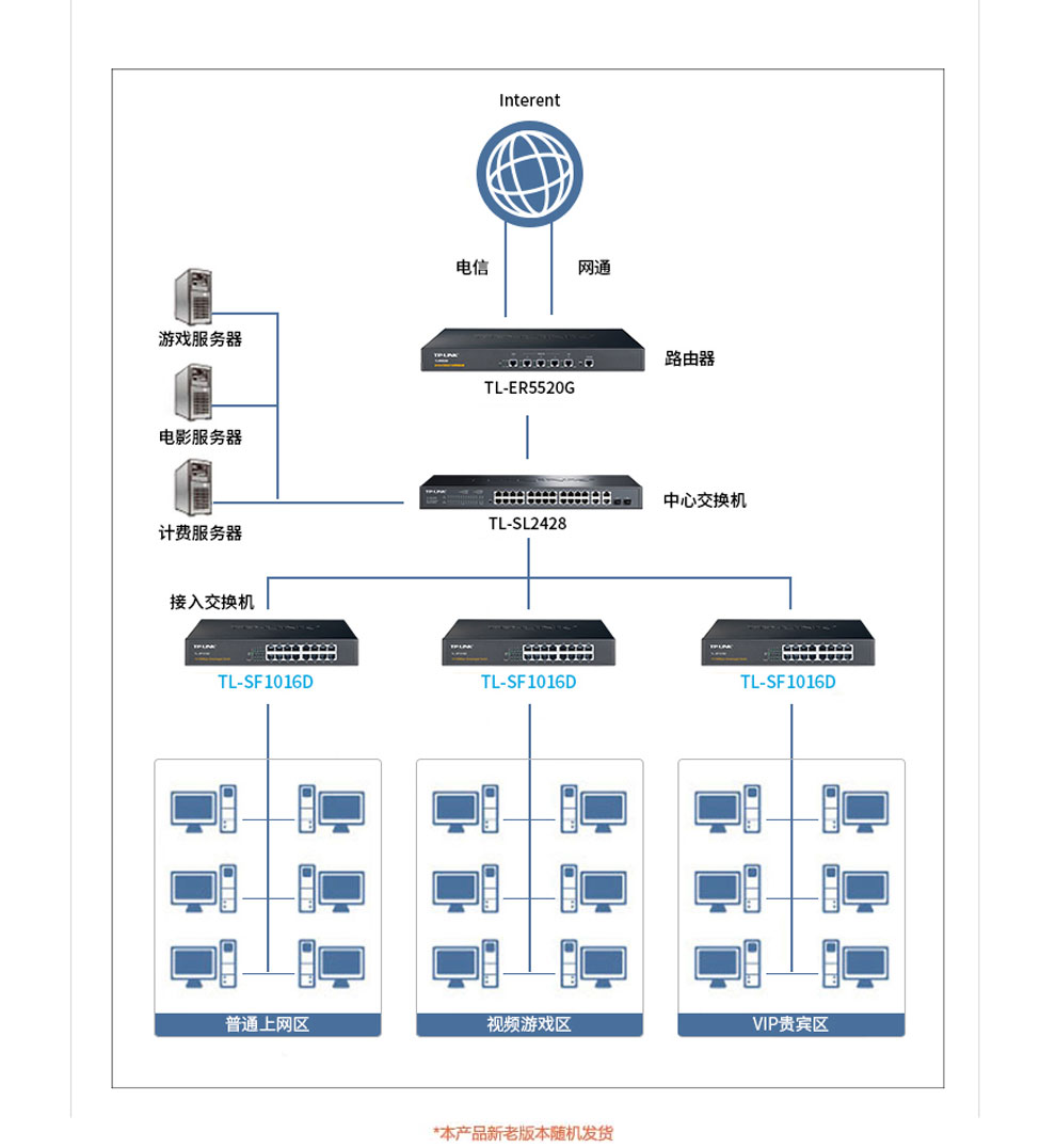 TP-LINK TL-SF1016D  16口百兆桌面式交换机