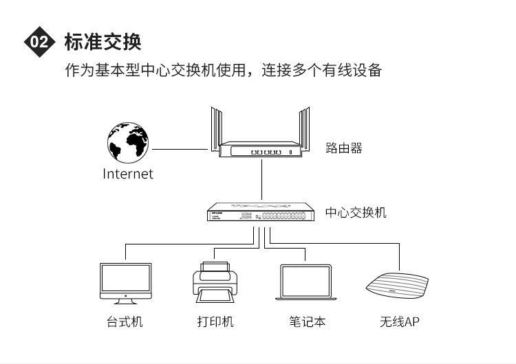 TP-LINK TL-SG1024T机架式24口千兆交换机
