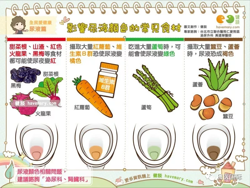 尿液呈红色就是血尿?红火龙果等食物也会影响尿液颜色 尿液呈红色就是血尿?红火龙果等食物也会影响尿液颜色