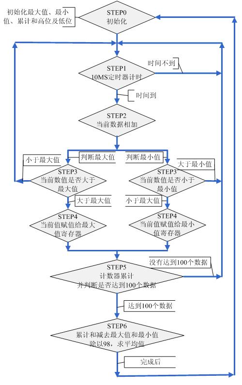开春一声雷,矩形科技来送礼!矩形科技推出0元 开春一声雷,矩形科技来送礼!矩形科技推出0元
