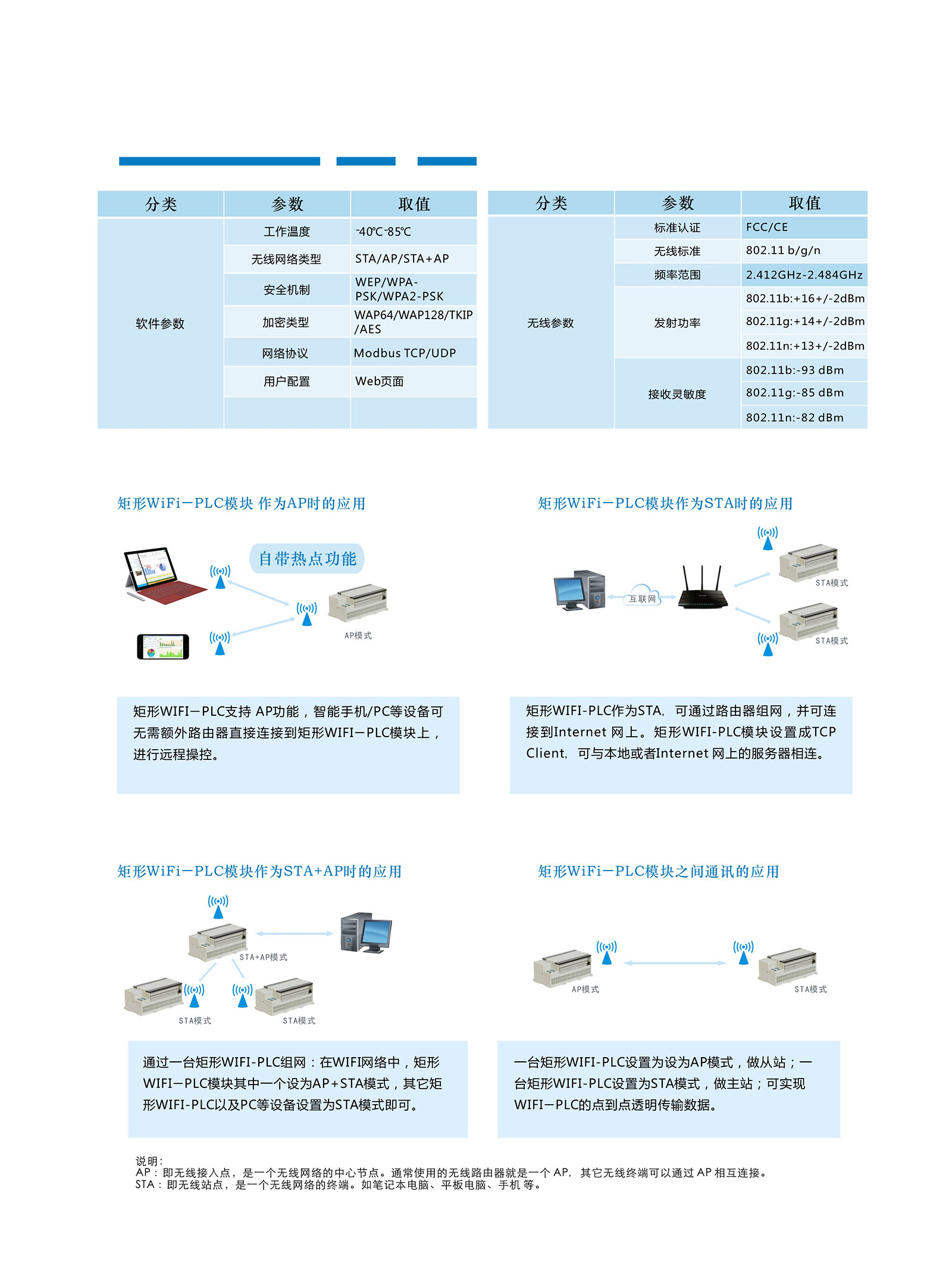 矩形eLink系列Wifi PLC新品上市! 矩形eLink系列Wifi PLC新品上市!