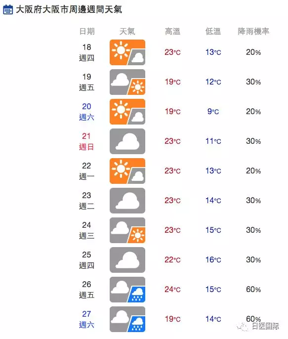 北海道提早入夏?!破过去最快纪录 气温高达25度 北海道提早入夏?!破过去最快纪录 气温高达25度