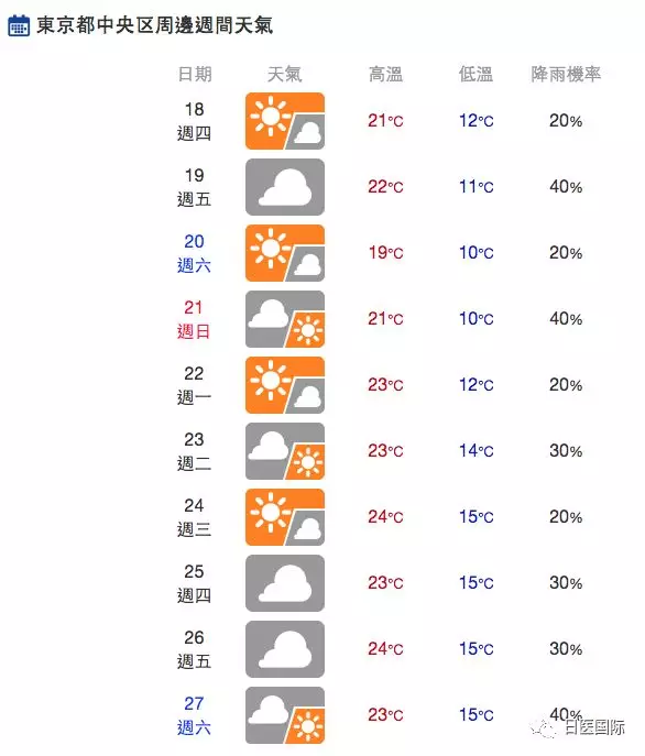 北海道提早入夏?!破过去最快纪录 气温高达25度 北海道提早入夏?!破过去最快纪录 气温高达25度