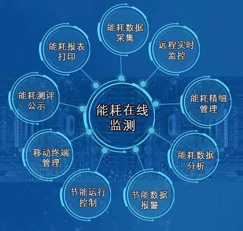能耗在线监测系统 能耗在线监测系统