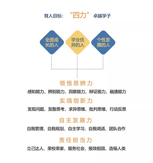 敢问“力”在何方? ——新川外国语学校课程问答 敢问“力”在何方? ——新川外国语学校课程问答