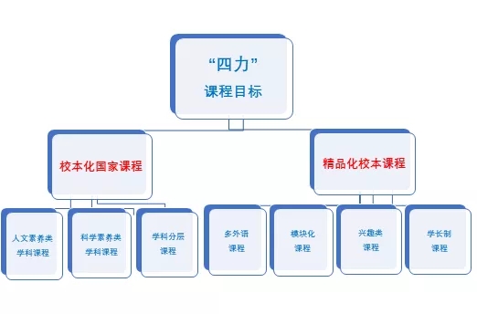 敢问“力”在何方? ——新川外国语学校课程问答 敢问“力”在何方? ——新川外国语学校课程问答