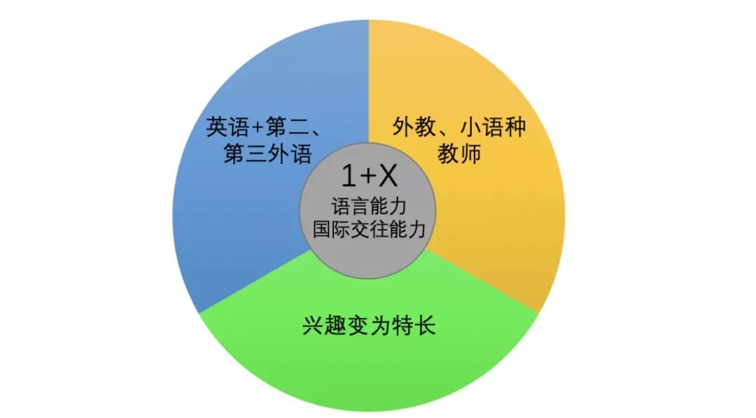 敢问“力”在何方? ——新川外国语学校课程问答 敢问“力”在何方? ——新川外国语学校课程问答
