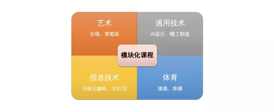 敢问“力”在何方? ——新川外国语学校课程问答 敢问“力”在何方? ——新川外国语学校课程问答