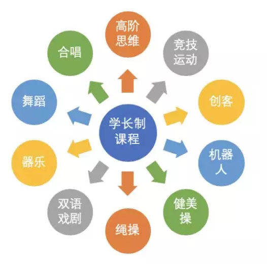 敢问“力”在何方? ——新川外国语学校课程问答 敢问“力”在何方? ——新川外国语学校课程问答