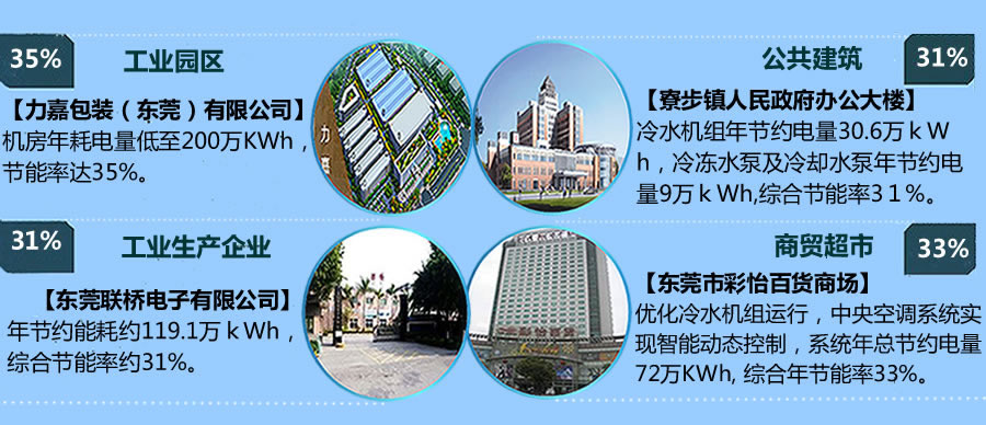为什么E-ICMA可以节能25-50%
