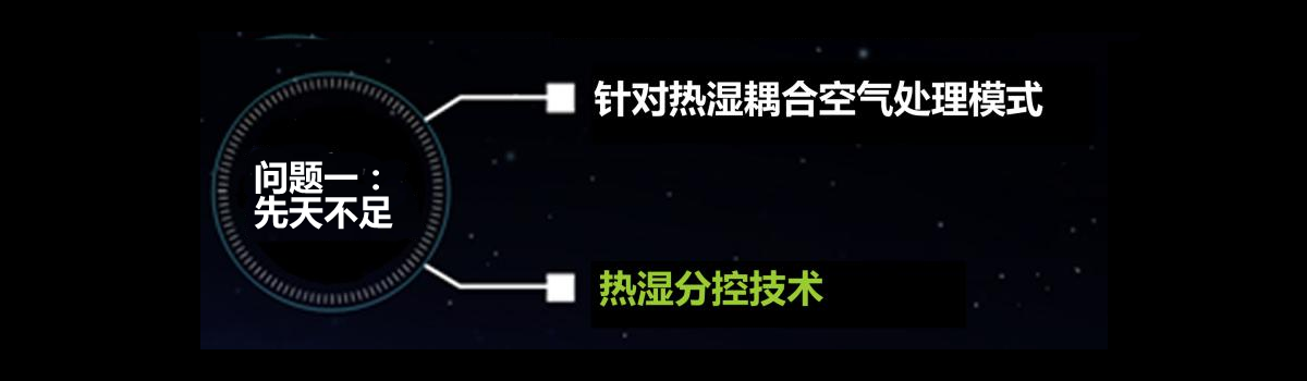 为什么E-ICMA可以节能25-50%