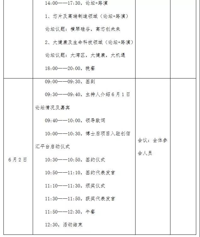 协会与创佰汇联合举办2019年创佰汇全球创新高峰论坛暨横琴 协会与创佰汇联合举办2019年创佰汇全球创新高峰论坛暨横琴