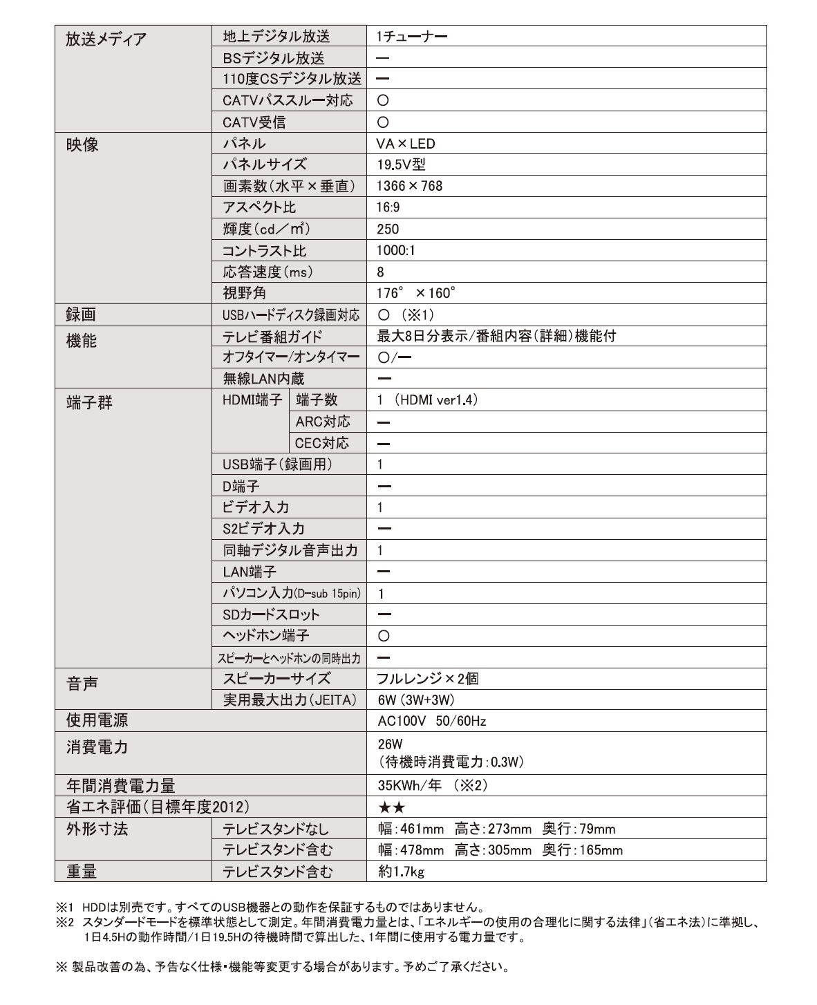 AS-21D2001TV