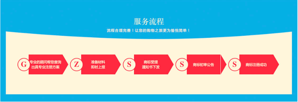 高新技术企业再认定 高新技术企业再认定
