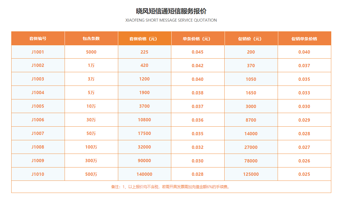 晓风短信通5月冰点优惠价进行中,还送企业全营销服务! 晓风短信通5月冰点优惠价进行中,还送企业全营销服务!