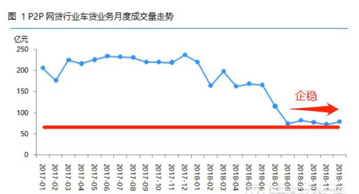 你知道网贷行业哪个领域最具前景吗?晓风带你一探究竟,二探奥秘 你知道网贷行业哪个领域最具前景吗?晓风带你一探究竟,二探奥秘