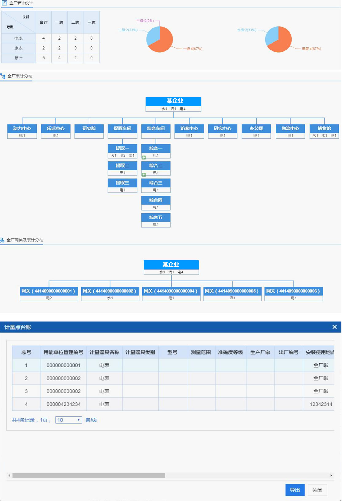 【案例分享】某食品企业能耗在线监测系统