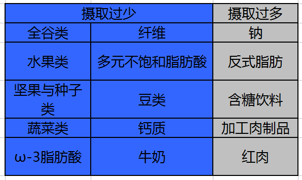 15个有害饮食习惯,你中招了吗?吃太咸、太甜最致命! 15个有害饮食习惯,你中招了吗?吃太咸、太甜最致命!