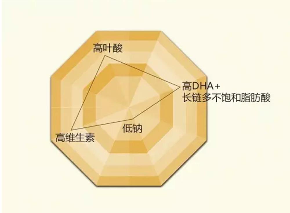 15个有害饮食习惯,你中招了吗?吃太咸、太甜最致命! 15个有害饮食习惯,你中招了吗?吃太咸、太甜最致命!