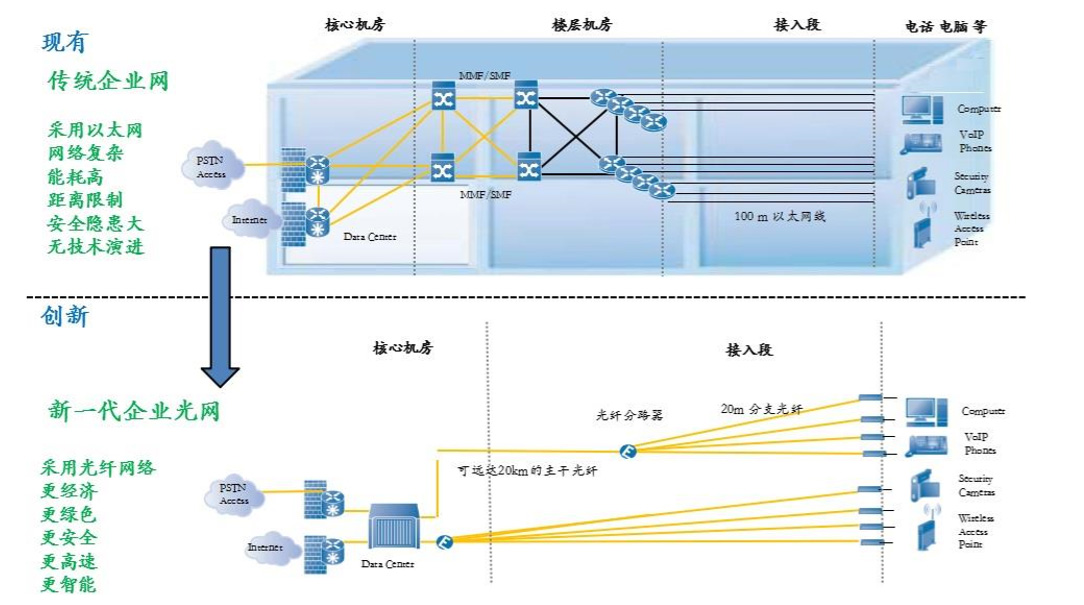 POL 解决方案 POL 解决方案