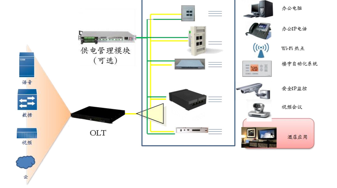 POL 解决方案 POL 解决方案