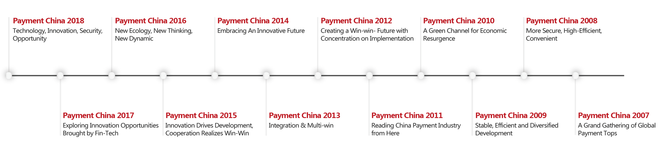 2019 Payment China 2019 Payment China
