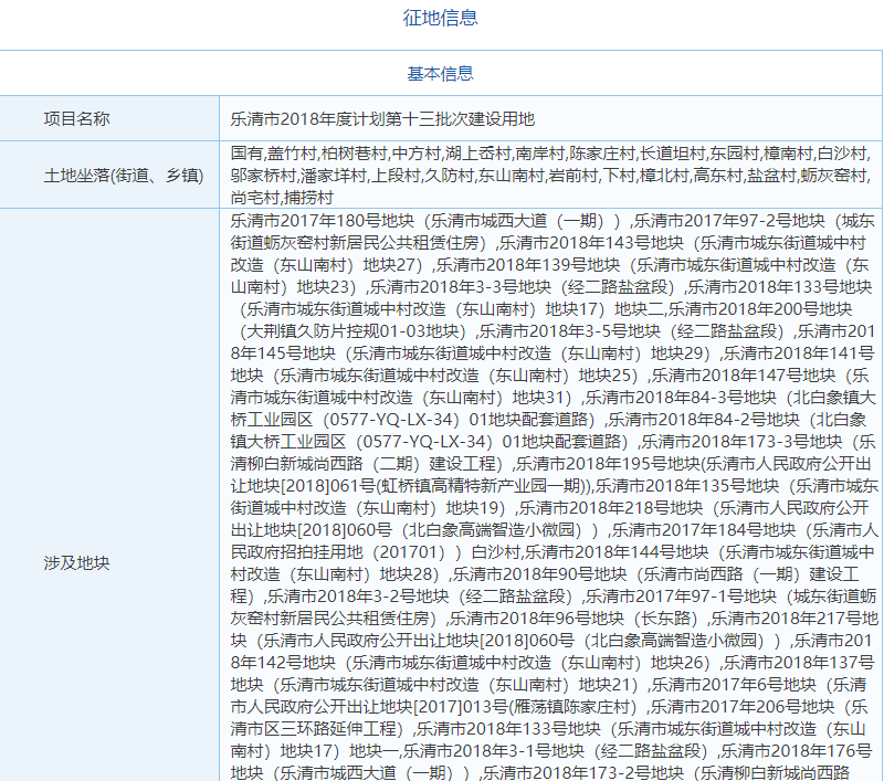 温州乐清市乐清市2018年度计划第十三批次建设用地