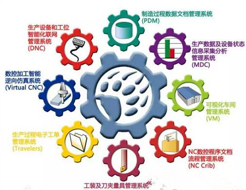 工業(yè)4.0時(shí)代，看看豐田在做什么吧