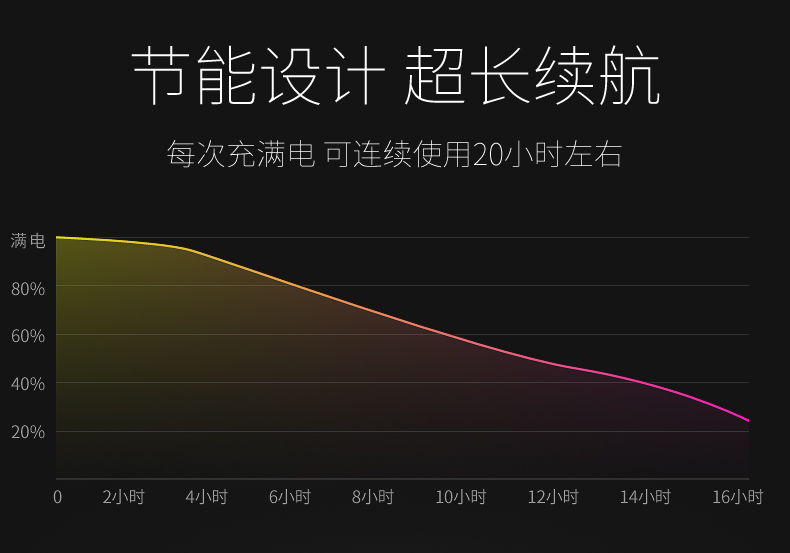 新好小蜜蜂 S11 有线扩音器 教学无线 导游 腰挂便携式大功率 扩音机