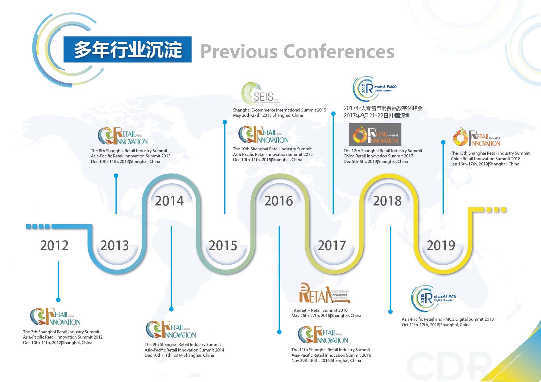 The 3rd China Retail Digital Summit