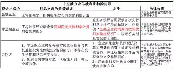 2018年監(jiān)管圍剿下:如何繼續(xù)產(chǎn)業(yè)基金“股+債”模式?(附4大案例) 2018年監(jiān)管圍剿下:如何繼續(xù)產(chǎn)業(yè)基金“股+債”模式?(附4大案例)