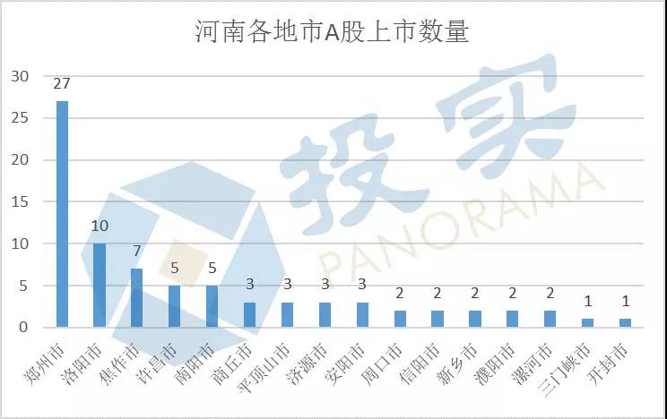 2017A股IPO:河南4家浙江87家 浙江一年新增上市公司超河南27年總和 2017A股IPO:河南4家浙江87家 浙江一年新增上市公司超河南27年總和