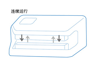 医疗灭菌加热温度可控封口机 MDi系列 医疗灭菌加热温度可控封口机 MDi系列