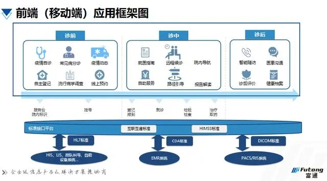 如何建設(shè)以人為中心的智慧醫(yī)院？