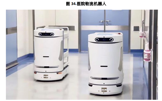 智慧医院建设行业分析