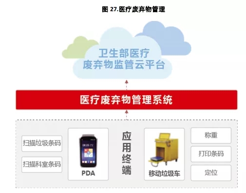 科技助推医疗|合理建设智慧医院功能模块