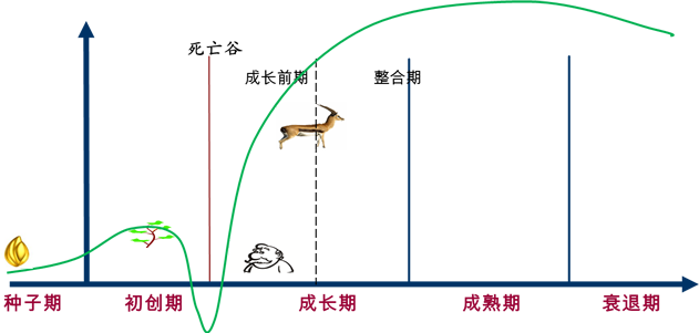 【重磅】桐晖药业被认定为广州开发区2017年瞪羚企业 【重磅】桐晖药业被认定为广州开发区2017年瞪羚企业