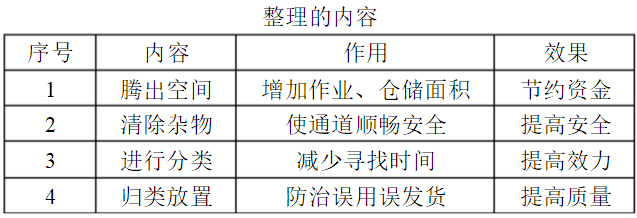 企業6S管理主要內容 企業6S管理主要內容