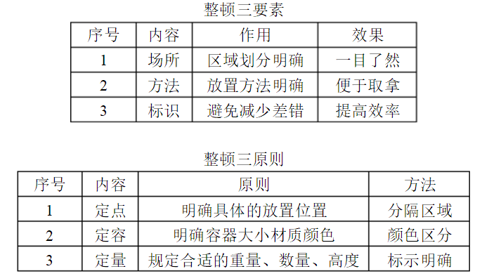 企業6S管理主要內容 企業6S管理主要內容