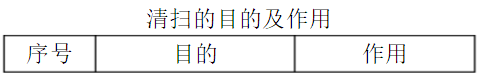 企業6S管理主要內容 企業6S管理主要內容